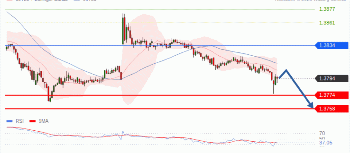 forex-technical-analisys-pivot-points-chart-USDCAD-2026-09-08-5f8bc.gif
