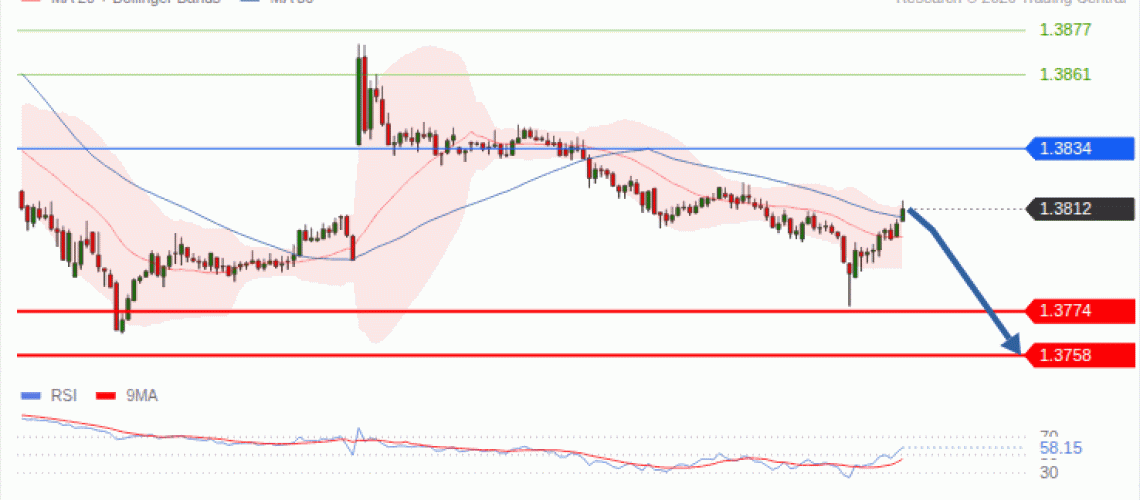 forex-technical-analisys-pivot-points-chart-USDCAD-2026-09-08-e4225.gif