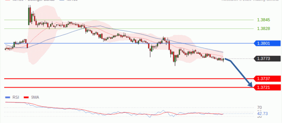 forex-technical-analisys-pivot-points-chart-USDCAD-2026-09-09-6d3d0.gif