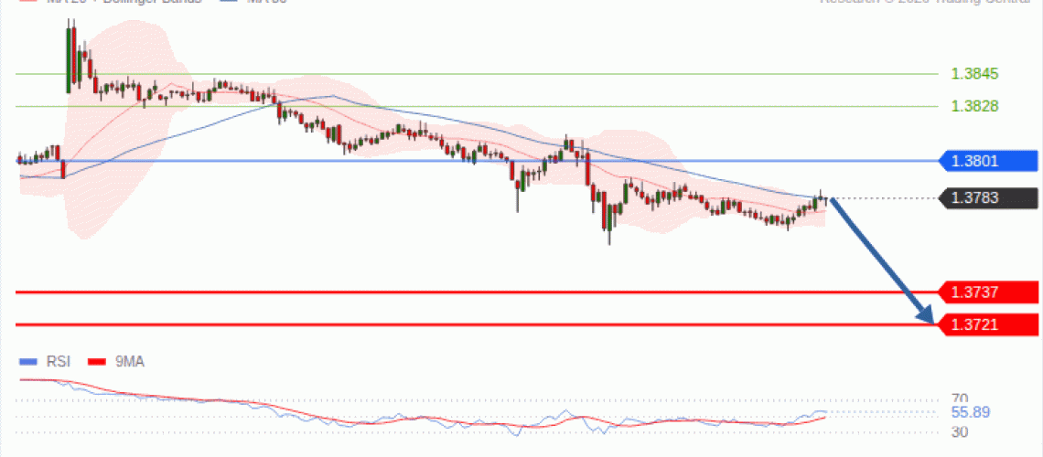 forex-technical-analisys-pivot-points-chart-USDCAD-2026-09-09-6f1ca.gif
