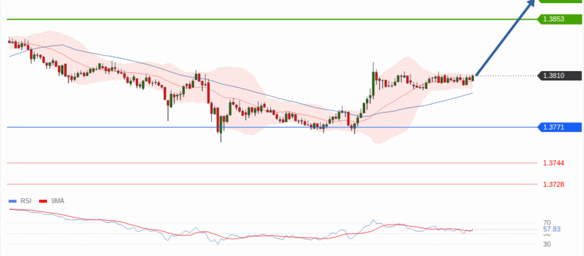 forex-technical-analisys-pivot-points-chart-USDCAD-2026-09-10-326d5.gif