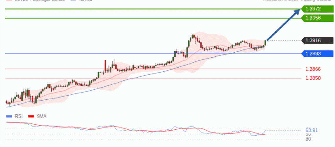 forex-technical-analisys-pivot-points-chart-USDCAD-2026-09-15-430f9.gif