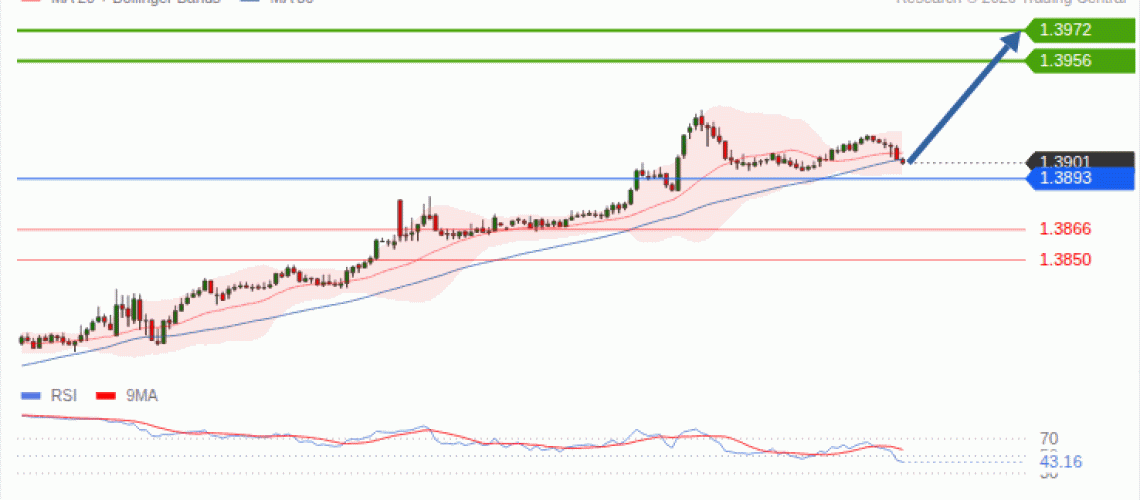 forex-technical-analisys-pivot-points-chart-USDCAD-2026-09-15-ffa31.gif