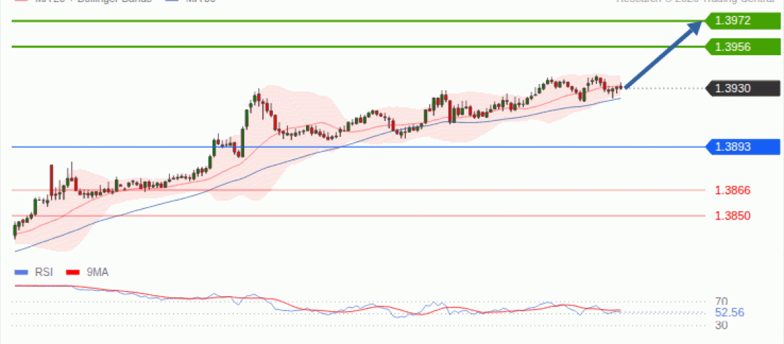 forex-technical-analisys-pivot-points-chart-USDCAD-2026-09-16-e4b2b.gif