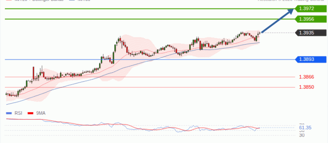 forex-technical-analisys-pivot-points-chart-USDCAD-2026-09-16-e7e10.gif