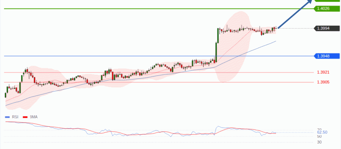 forex-technical-analisys-pivot-points-chart-USDCAD-2026-09-17-61401.gif