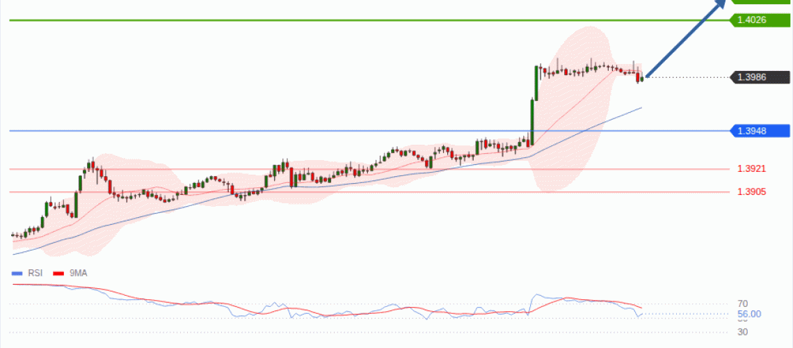 forex-technical-analisys-pivot-points-chart-USDCAD-2026-09-17-e5e09.gif