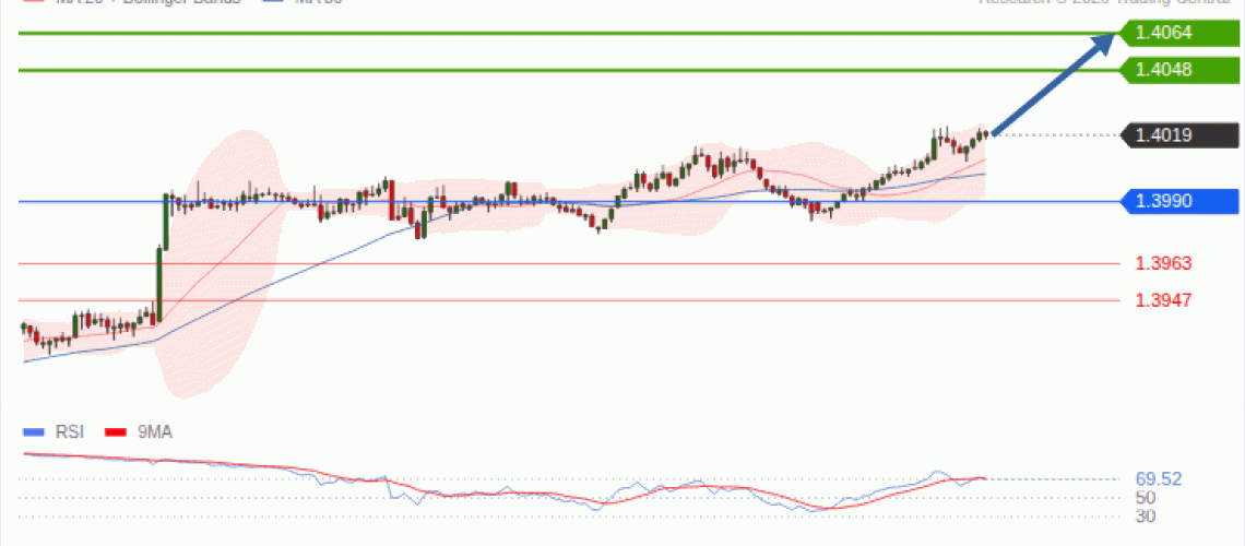 forex-technical-analisys-pivot-points-chart-USDCAD-2026-09-21-69e4d.gif