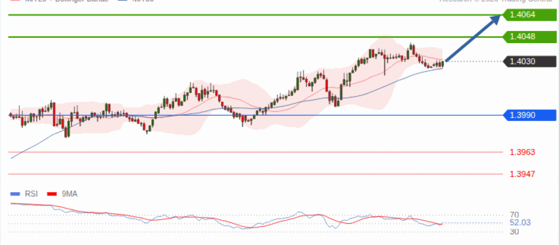 forex-technical-analisys-pivot-points-chart-USDCAD-2026-09-22-7e82f.gif