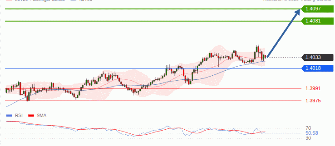 forex-technical-analisys-pivot-points-chart-USDCAD-2026-09-22-bfdda.gif