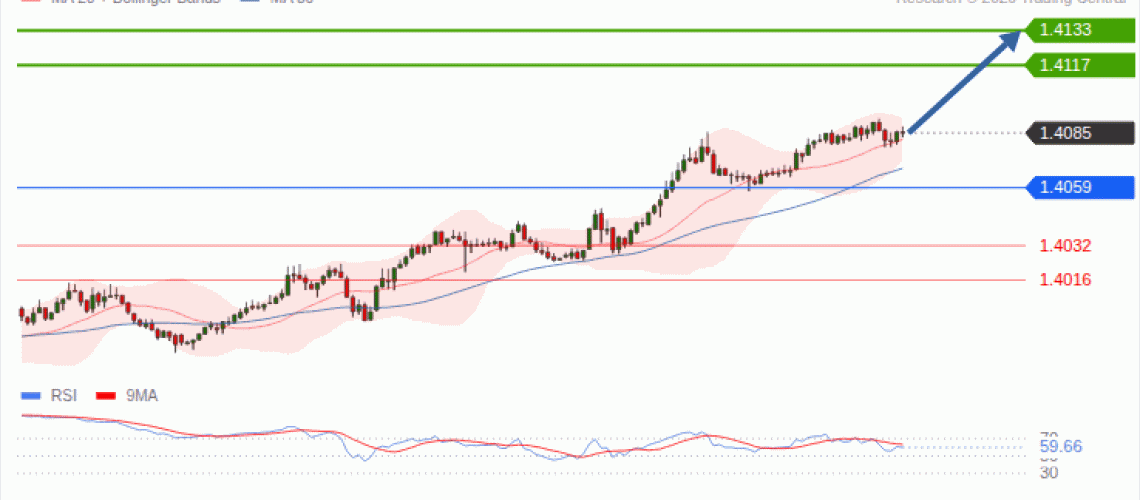 forex-technical-analisys-pivot-points-chart-USDCAD-2026-09-23-52a26.gif