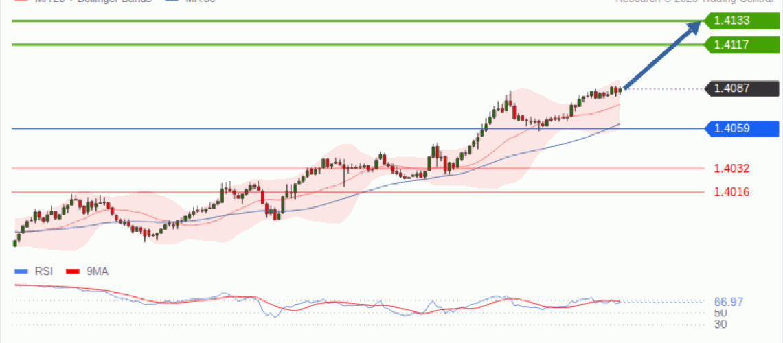 forex-technical-analisys-pivot-points-chart-USDCAD-2026-09-23-a633d.gif