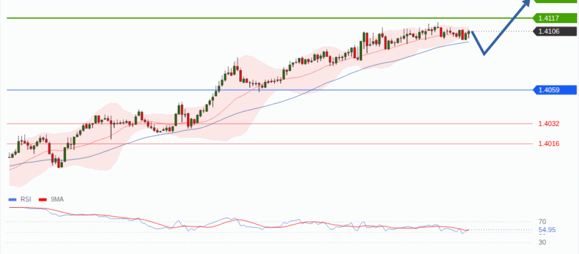 forex-technical-analisys-pivot-points-chart-USDCAD-2026-09-24-7884c.gif