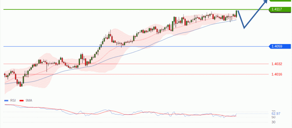 forex-technical-analisys-pivot-points-chart-USDCAD-2026-09-24-afa2d.gif