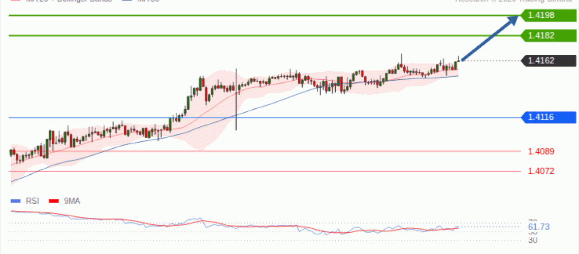 forex-technical-analisys-pivot-points-chart-USDCAD-2026-09-28-5163d.gif