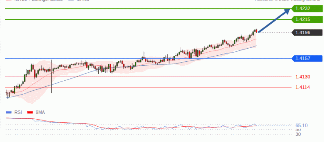 forex-technical-analisys-pivot-points-chart-USDCAD-2026-09-29-3ba46.gif