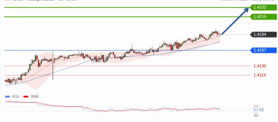 forex-technical-analisys-pivot-points-chart-USDCAD-2026-09-29-d98a8.gif