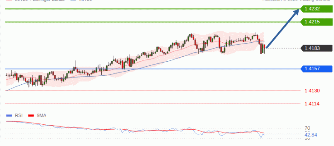 forex-technical-analisys-pivot-points-chart-USDCAD-2026-09-30-19042.gif