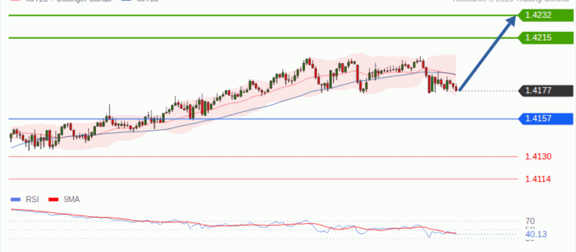 forex-technical-analisys-pivot-points-chart-USDCAD-2026-09-30-9edd5.gif