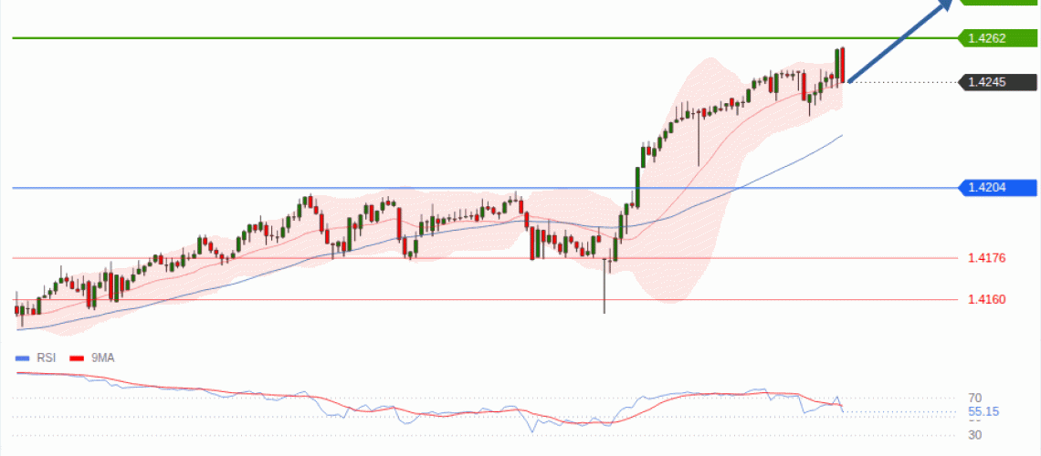 forex-technical-analisys-pivot-points-chart-USDCAD-2026-10-01-0bc27.gif