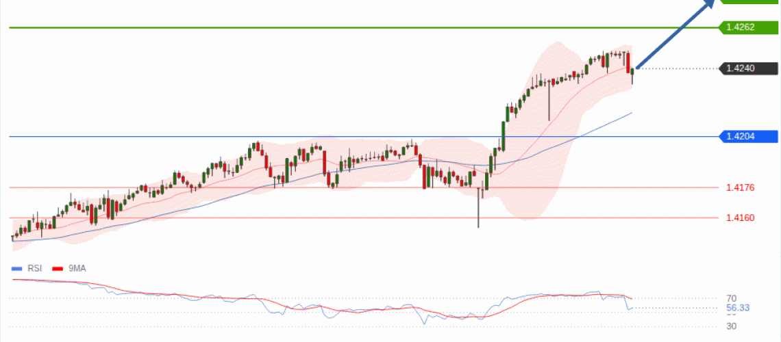forex-technical-analisys-pivot-points-chart-USDCAD-2026-10-01-e920b.gif