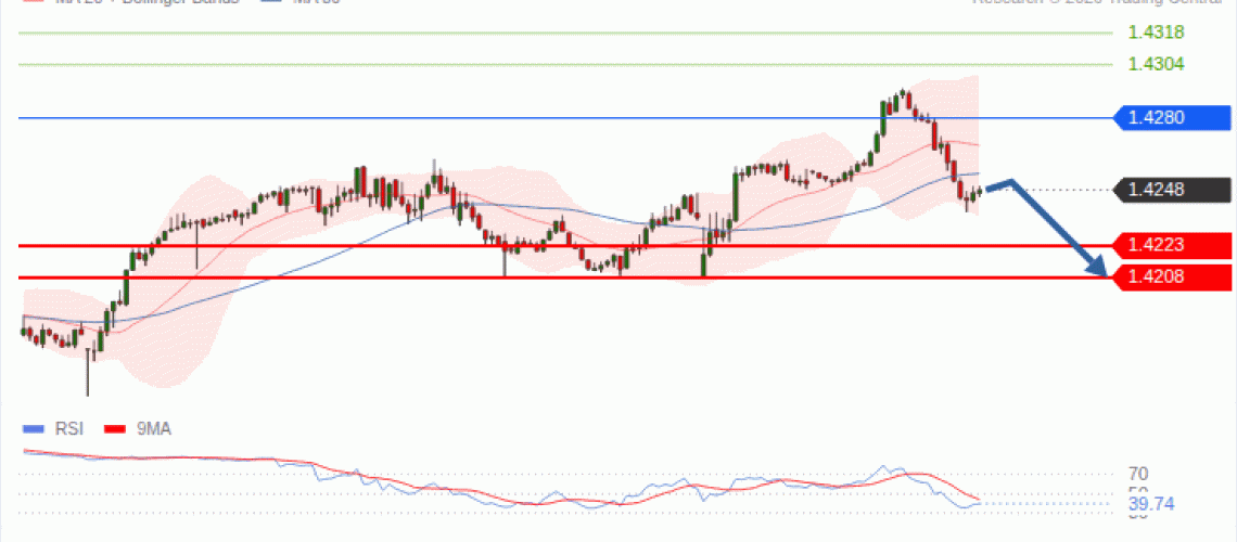 forex-technical-analisys-pivot-points-chart-USDCAD-2026-10-05-c9555.gif