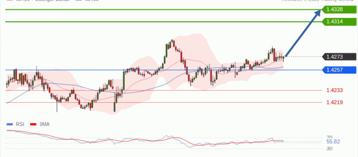forex-technical-analisys-pivot-points-chart-USDCAD-2026-10-06-28b03.gif