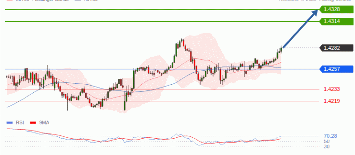 forex-technical-analisys-pivot-points-chart-USDCAD-2026-10-06-b48f5.gif