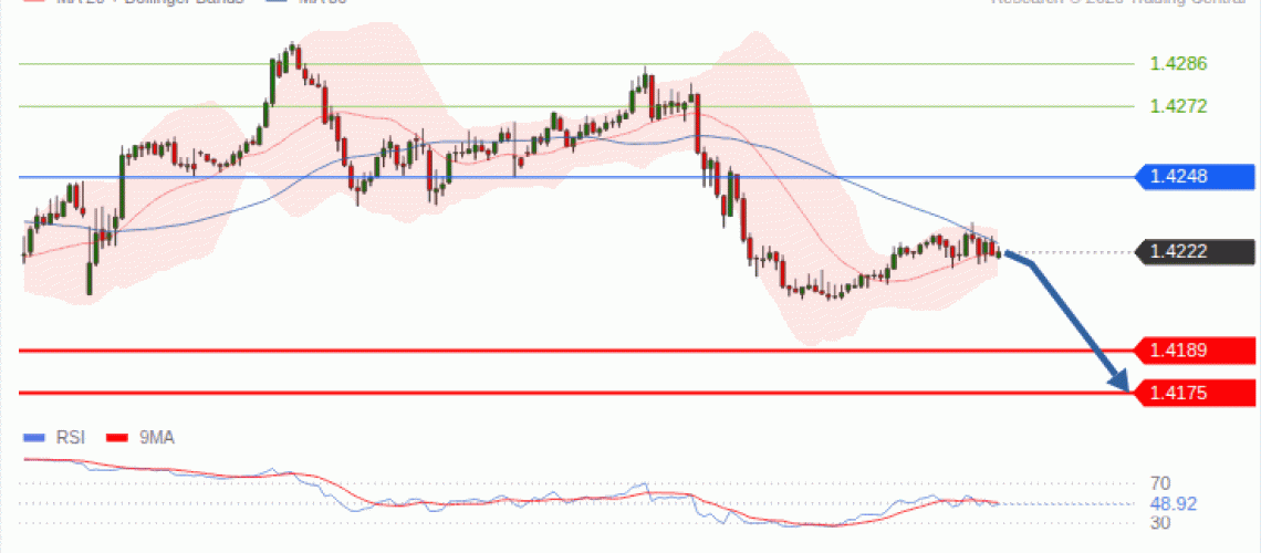 forex-technical-analisys-pivot-points-chart-USDCAD-2026-10-07-7a911.gif