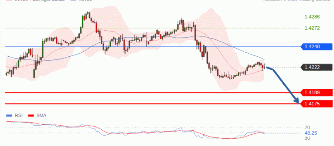 forex-technical-analisys-pivot-points-chart-USDCAD-2026-10-07-e8016.gif