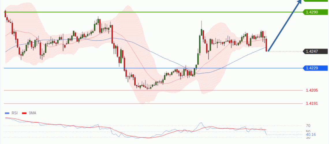 forex-technical-analisys-pivot-points-chart-USDCAD-2026-10-08-8df23.gif