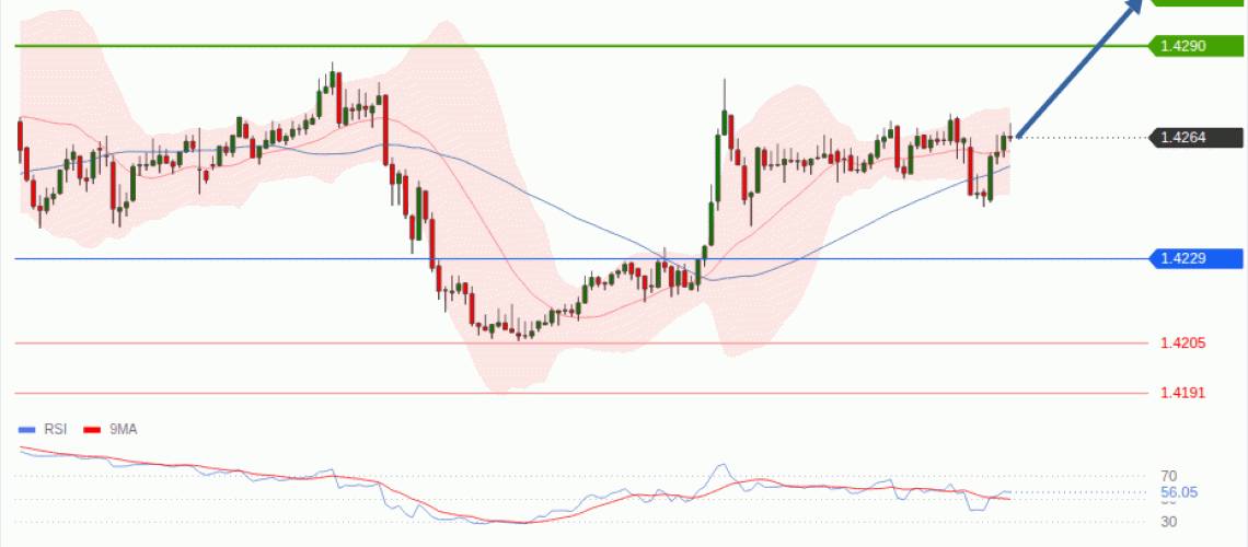 forex-technical-analisys-pivot-points-chart-USDCAD-2026-10-08-99fdb.gif