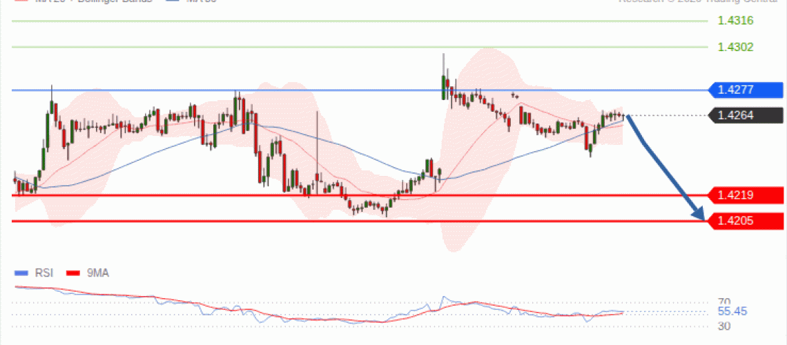 forex-technical-analisys-pivot-points-chart-USDCAD-2026-10-12-3bf97.gif