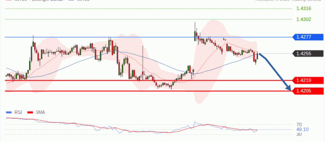 forex-technical-analisys-pivot-points-chart-USDCAD-2026-10-12-da034.gif