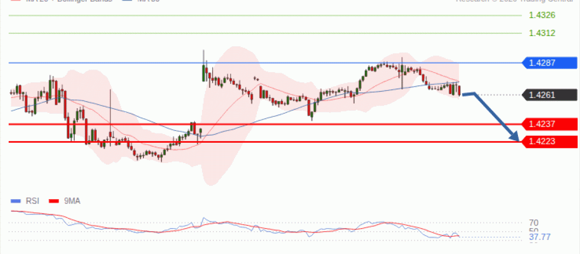 forex-technical-analisys-pivot-points-chart-USDCAD-2026-10-13-a0faf.gif