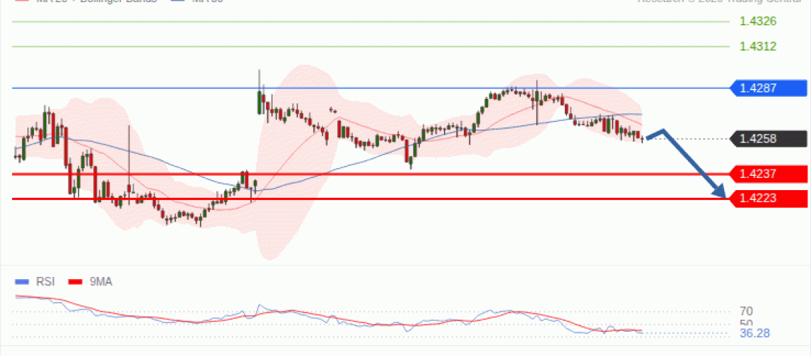 forex-technical-analisys-pivot-points-chart-USDCAD-2026-10-13-fdc9c.gif