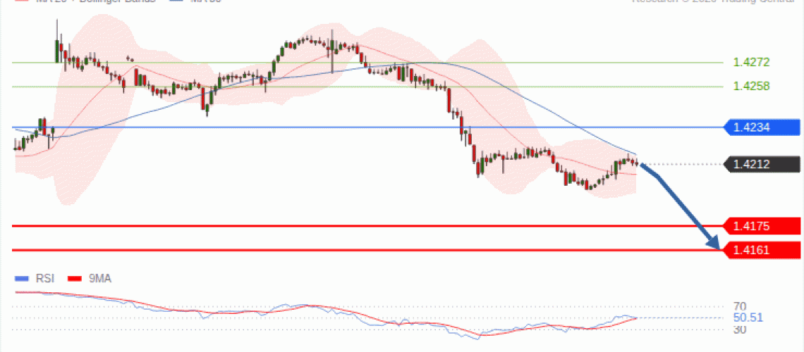 forex-technical-analisys-pivot-points-chart-USDCAD-2026-10-14-4bc53.gif