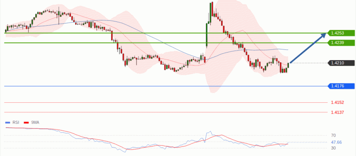 forex-technical-analisys-pivot-points-chart-USDCAD-2026-10-15-9f649.gif