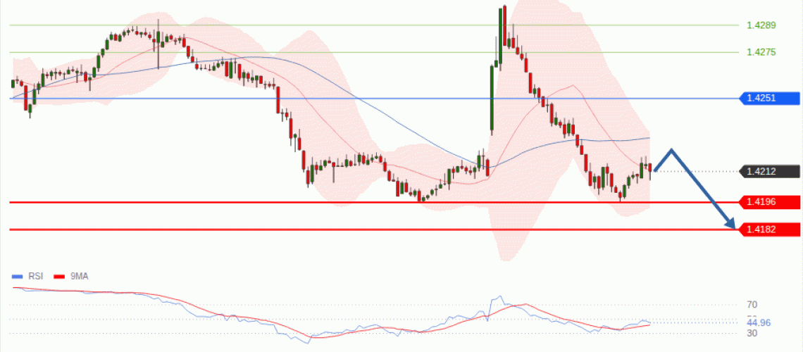 forex-technical-analisys-pivot-points-chart-USDCAD-2026-10-15-b4b02.gif