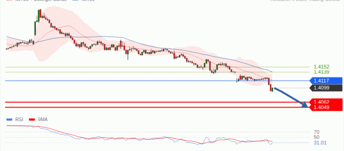 forex-technical-analisys-pivot-points-chart-USDCAD-2026-10-19-3b019.gif
