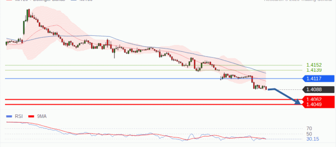 forex-technical-analisys-pivot-points-chart-USDCAD-2026-10-19-f3754.gif