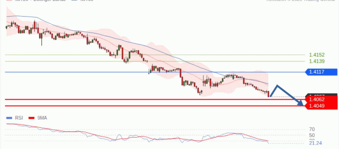 forex-technical-analisys-pivot-points-chart-USDCAD-2026-10-20-c67b4.gif