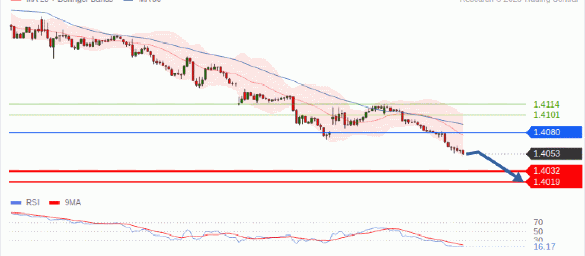 forex-technical-analisys-pivot-points-chart-USDCAD-2026-10-20-cde73.gif