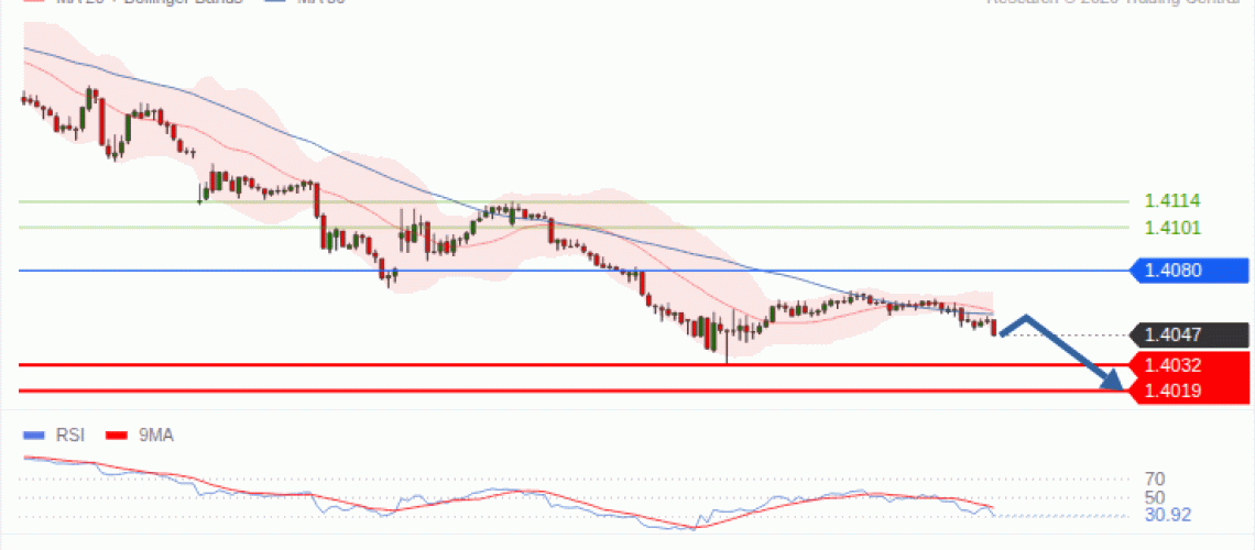 forex-technical-analisys-pivot-points-chart-USDCAD-2026-10-21-bc654.gif