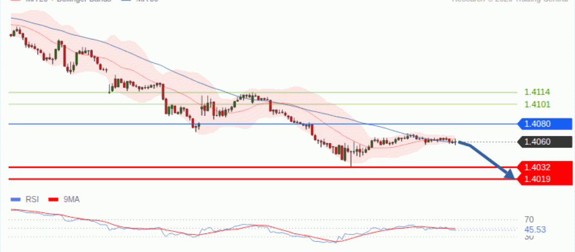 forex-technical-analisys-pivot-points-chart-USDCAD-2026-10-21-fe761.gif