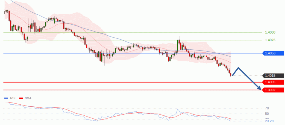 forex-technical-analisys-pivot-points-chart-USDCAD-2026-10-22-8caf6.gif