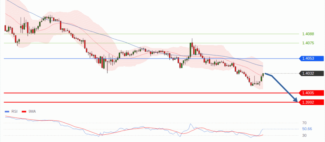 forex-technical-analisys-pivot-points-chart-USDCAD-2026-10-22-b7812.gif