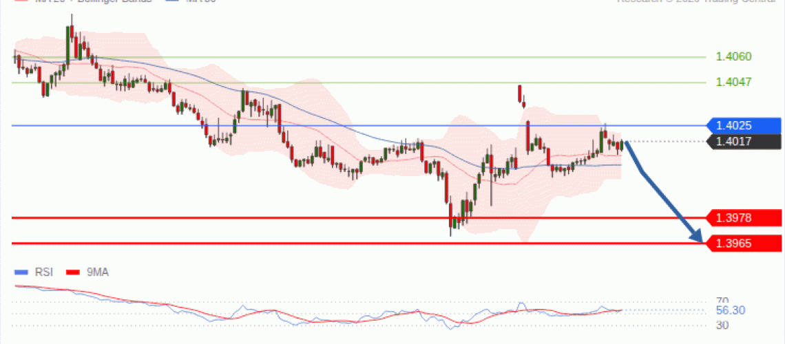 forex-technical-analisys-pivot-points-chart-USDCAD-2026-10-26-1a046.gif