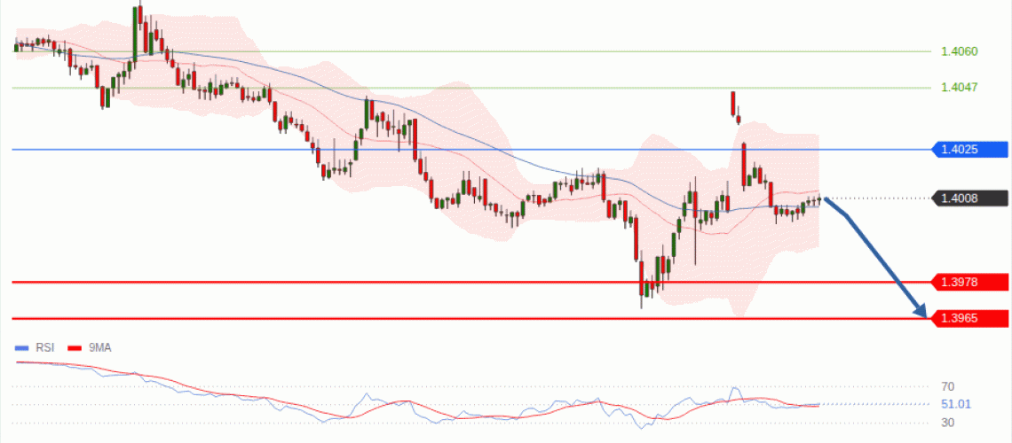 forex-technical-analisys-pivot-points-chart-USDCAD-2026-10-26-81be0.gif