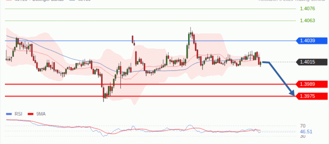 forex-technical-analisys-pivot-points-chart-USDCAD-2026-10-27-aa9a1.gif